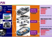 科技自立自强之院士说丨欧阳明高：AI加速固态电池产业化步伐