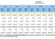 连续四日央行放量投放流动性，净投放本周已达4127亿元，30年期国债收益率再次下破2.3%