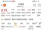 合纵科技(300477.SZ)：拟3亿元与专业投资机构共同投资设立贵安零度