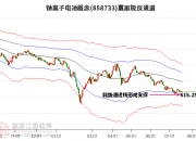 AI手机概念下跌0.74%，主力资金净流出18股