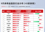 非银金融行业今日净流入资金3.42亿元，东方财富等6股净流入资金超5000万元