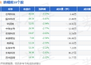 鑫铂股份(003038.SZ)：首次回购0.56%公司股份