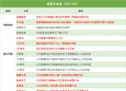 长光华芯：股东拟合计减持不超2.01%公司股份