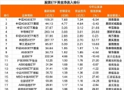 【ETF观察】11月21日宽基指数ETF净流出38.03亿元
