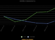 华丰科技获得实用新型专利授权：“一种连接器”