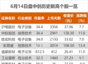 先进制造产投基金二期等成立新公司 注册资本6.3亿元