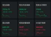 恒生指数收盘跌2.49%，恒生科技指数跌2.57%