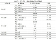 天坛生物：所属企业皮下注射人免疫球蛋白获得临床试验总结报告
