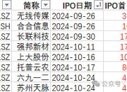 港迪技术新注册《塔机智能就地操控系统嵌入式软件V1.00》项目的软件著作权