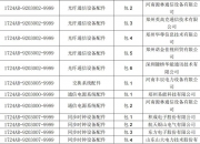 中超控股：中标国家电网及其他公司4.42亿元项目
