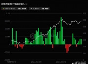 今日南向资金ETF买入及卖出成交额为3.90亿港元