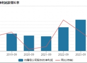力星股份最新股东户数环比下降5.50% 筹码趋向集中