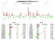 今日北向资金ETF买入及卖出成交额为35.41亿元