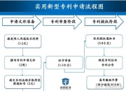 科达利获得实用新型专利授权：“下塑胶板、顶盖组件以及电池”