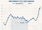 金马游乐：公司股东拟向卓里奇基金协议转让5.57%股份