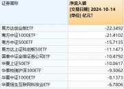 上证科创板100指数ETF今日合计成交额20.95亿元，环比增加30.99%