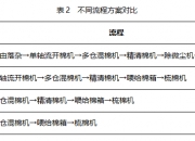 华茂股份获得实用新型专利授权：“一种梳棉机用的预分梳板”