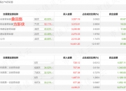 C壹连11月22日龙虎榜数据