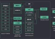 容联云发布容犀智能大模型应用矩阵