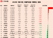 股价连续多个交易日大涨 三维化学：正丙醇价格波动的可持续性具有不确定性