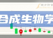 川宁生物：上半年净利润同比预增86.76%―97%