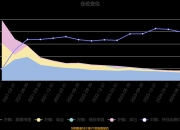 中国西电三季度利润分配预案：拟10派0.26元