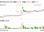 科达利获得实用新型专利授权：“一种电池盖板总成及动力电池”