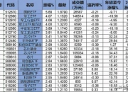 1只ETF涨幅超过8%，亚太精选ETF上涨8.04%