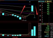 魅视科技连收5个涨停板