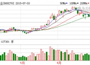 白云机场：预计上半年净利同比增长155.67%-212.48%