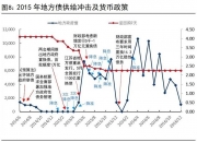 11月隐债置换将超万亿 专项债“提前批”接续发力