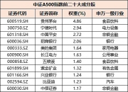 ETF走向“舞台”中央 持股规模超过主动基金