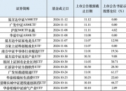 上涨行情聚拢人气 权益基金发行明显回暖