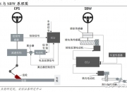 伯特利等在芜湖成立汽车悬架科技公司