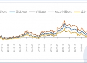 3只ETF涨幅超过3%，中证2000增强ETF上涨5.06%
