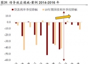 银行间主要利率债收益率午后降幅扩大