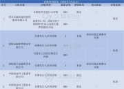 11月25日全国共发行17支地方政府债 共计1249.0119亿元