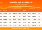 思泰克(301568.SZ)：2674.02万股限售股11月28日解禁