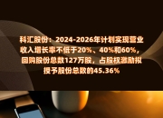 中控技术(688777.SH)完成股份回购计划