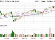 美股三大指数集体高开 小鹏汽车跌2.35%
