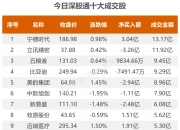 露营经济概念涨3.04%，主力资金净流入这些股