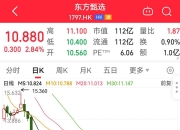 网红经济概念涨2.84%，主力资金净流入这些股