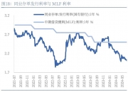 中国银河给予非银行业推荐评级