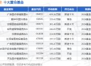 进口设备难到位 山东药玻募投项目延期