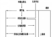 首创环保获得发明专利授权：“一种热泵污泥干化设备”