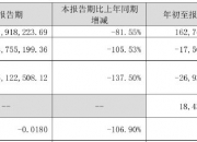 赛为智能获得发明专利授权：“闸机逃票检测方法、装置、计算机设备及存储介质”
