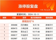 华英农业股东户数环比下降6.49% 今日大涨10.04%