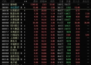 突迎利好！医药巨头异动！