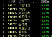 隆基绿能盘中跌超2% 市值跌破1000亿元