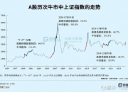 央行等七部门：鼓励金融机构充分运用内外部数据和大数据技术